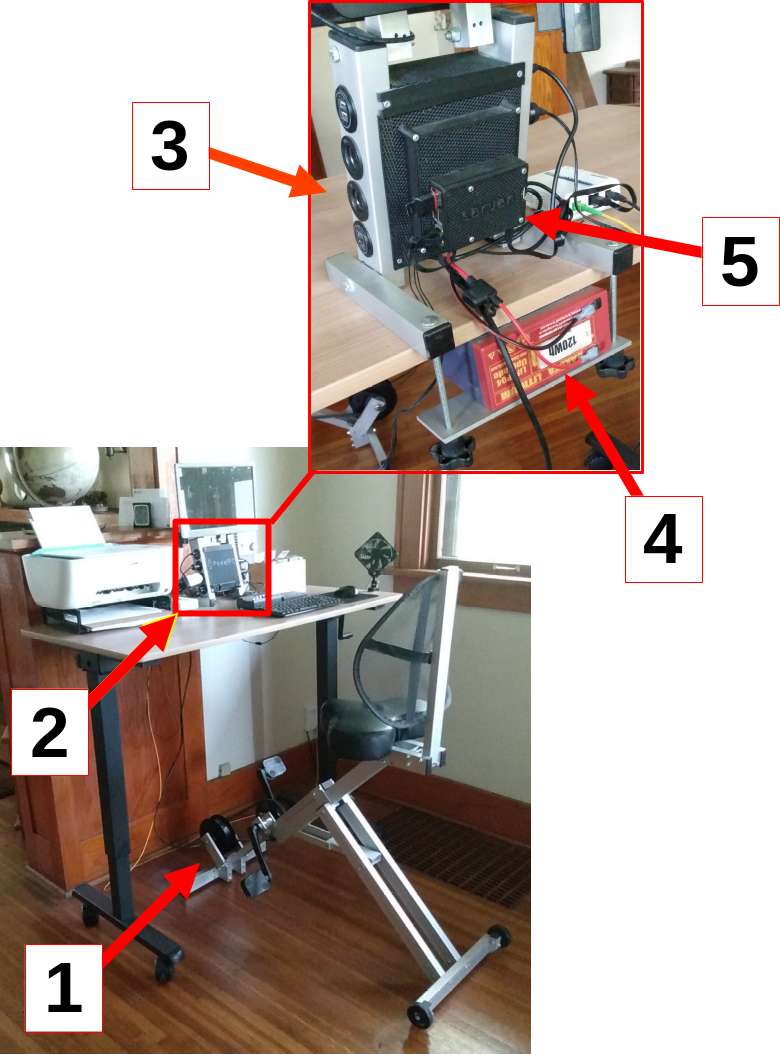 desk and control box with 5 major components highlighted