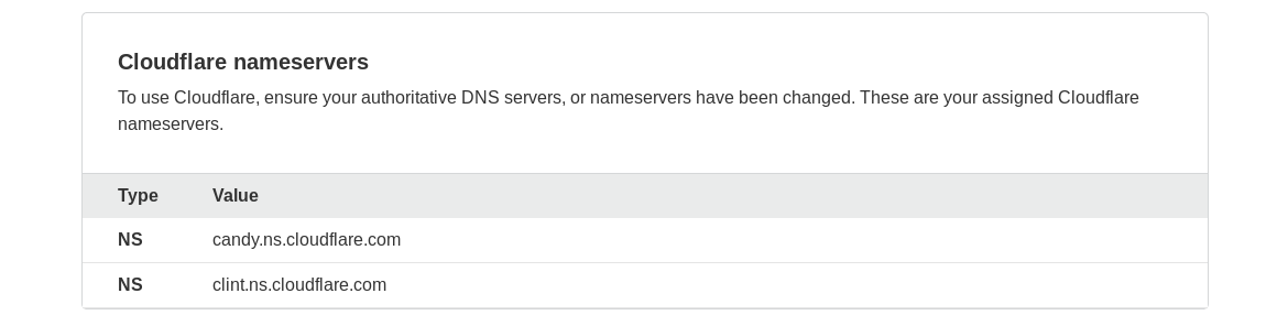 screenshot of Cloudflare DNS dashboard showing nameserver information