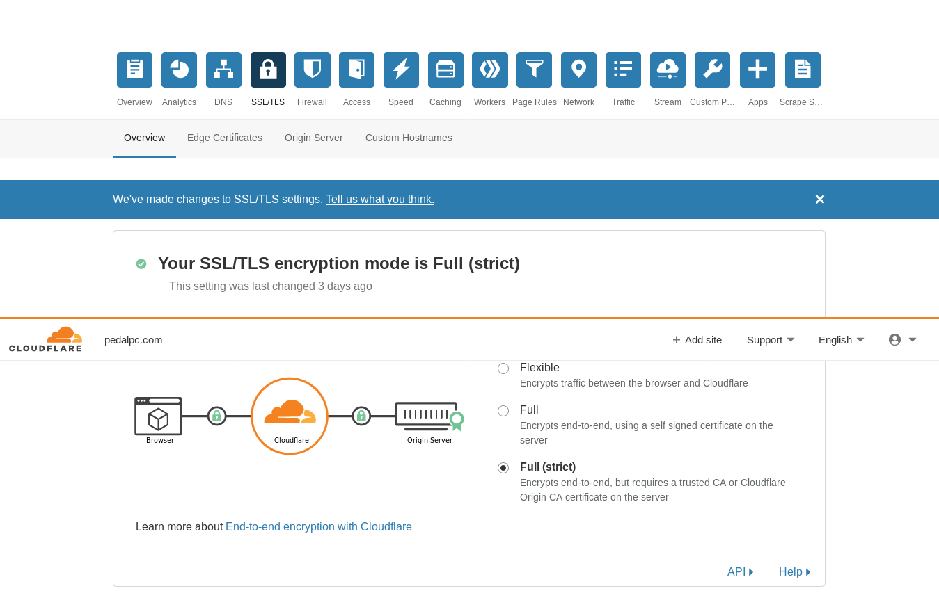 screenshot of Cloudflare SSL dashboard