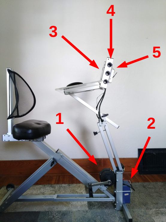 annotated photo of PedalPC in room