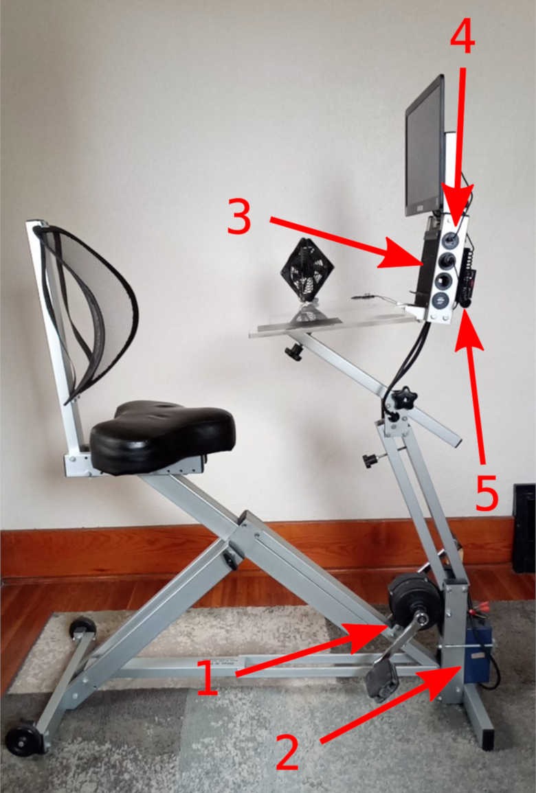 the primary parts of the PedalPC