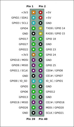 diagram of Raspberry Pi 2 and 3 GPIO pins