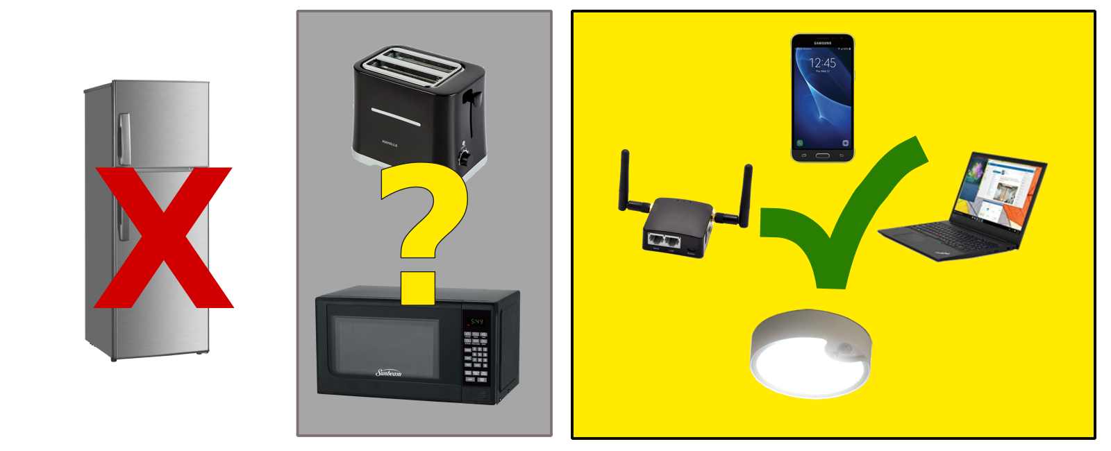 a refrigerator covered by an 'X'; a microwave and toaster covered by a '?'; and a cell phone, laptop, battery-powered light, and mini-router surrounding a check mark